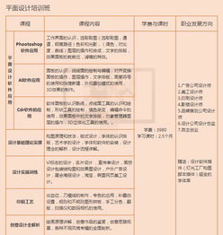 领先的东莞职业技能培训学校 赋能职场未来的核心力量